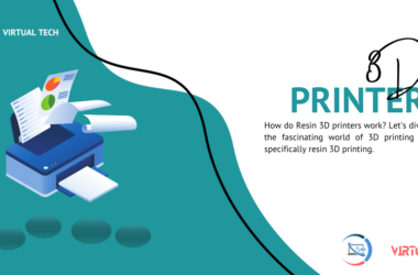 How Do Resin 3D Printers Work
